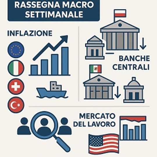 Rassegna macro settimanale